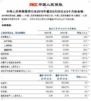 人保财险的保费规模（人保财险2020年保费收入）-图2