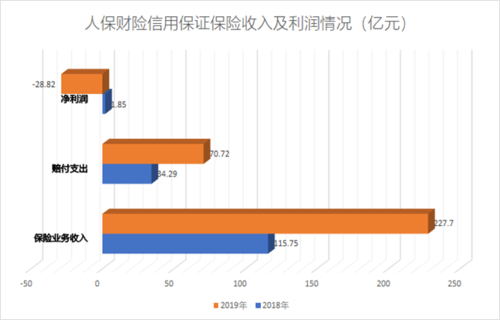 人保财险的保费规模（人保财险2020年保费收入）-图3