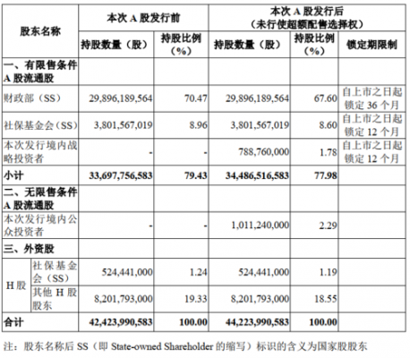 人保公司持股比例（中国人保股东持股比例）-图1