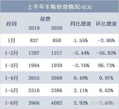 车险增速（车险增速高为什么已赚率低啊?）-图2