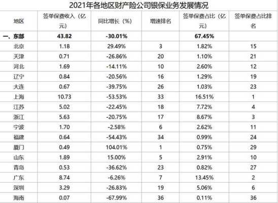 2014年财险保费收入（2014年寿险业务原保险保费收入比其给付金额多）-图2