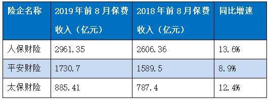 2014年财险保费收入（2014年寿险业务原保险保费收入比其给付金额多）-图1