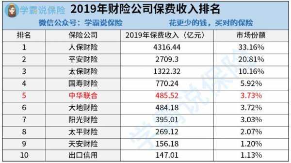 2014年财险保费收入（2014年寿险业务原保险保费收入比其给付金额多）-图3