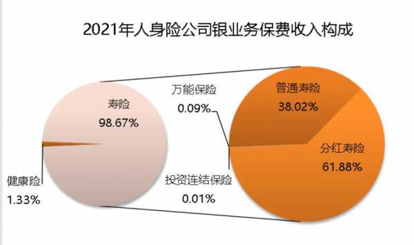 中银保险保费收入情况（中银保险理赔怎么样）-图2