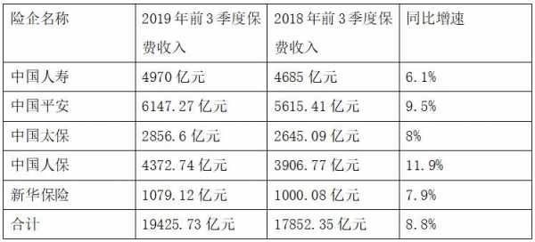 4月保费同比（保费同比增长怎么算）-图2