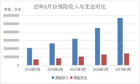 4月保费同比（保费同比增长怎么算）-图1