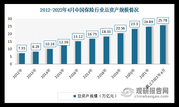 4月保费同比（保费同比增长怎么算）-图3