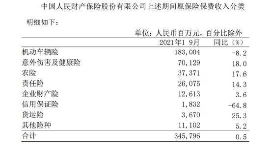 中国人保2016保费（中国人保2019）-图1