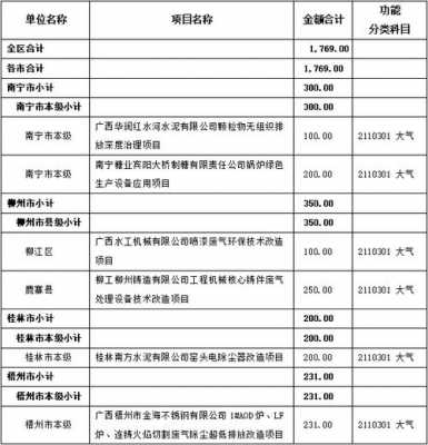 企业环保费属于（公司环保费用属于什么科目）-图1