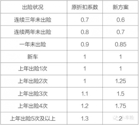 车险1500（车险1500以下不赔吗）-图2