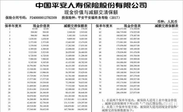 平安三者险保费多少（平安保险三者最高保多少）-图2