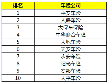 全国保费车险（全国保费车险公司排名）-图2