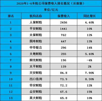 全国保费车险（全国保费车险公司排名）-图3