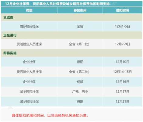 个人社保费用扣款时间（社保个人账户扣款时间）-图1