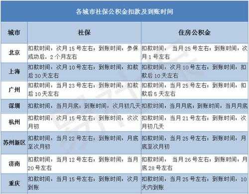 个人社保费用扣款时间（社保个人账户扣款时间）-图3