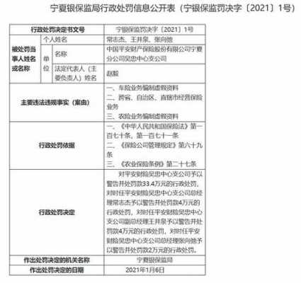 2016吴忠保费收入（吴忠保监会电话）-图1