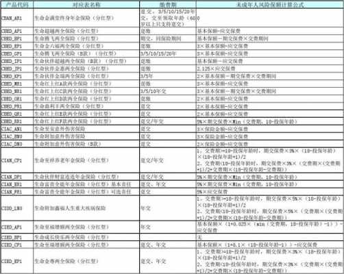 什么叫风险保费（什么是风险保额规定）-图1