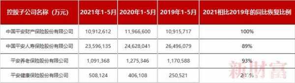 11年平安人寿保费收入（平安人寿2019年保费规模）-图2