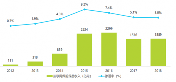 保费来源途径（保险费来源）-图3