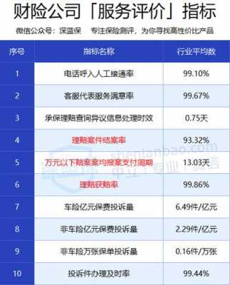 平安车险消费者分析（平安车险案例）-图3