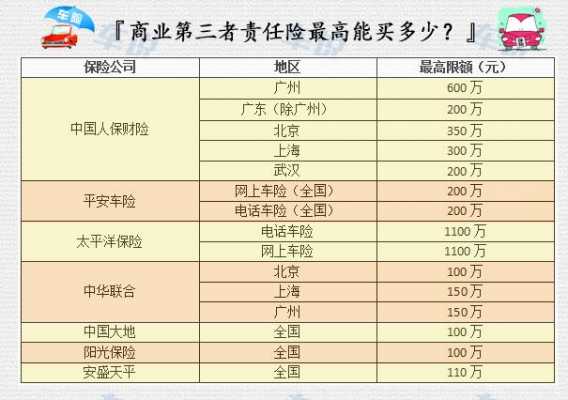 人保三责险能追加吗（人保第三者责任险赔偿范围）-图1