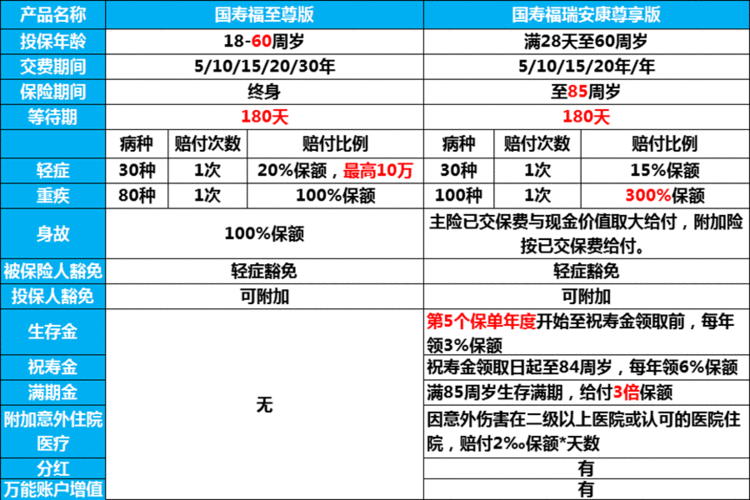 国寿长久呵护保费（国寿长久呵护费用补偿医疗保险）-图2