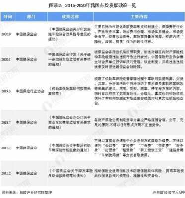 车险行业的未来（车险的未来发展思路）-图1