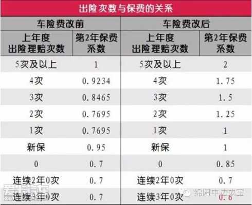 车险折扣定价（车险折扣是按出险次数还是金额）-图2