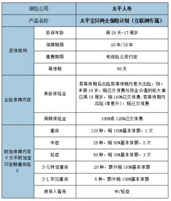 太平满期超额返保费（中国太平保险交满年限能退本金吗）-图2