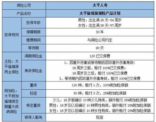 太平满期超额返保费（中国太平保险交满年限能退本金吗）-图1