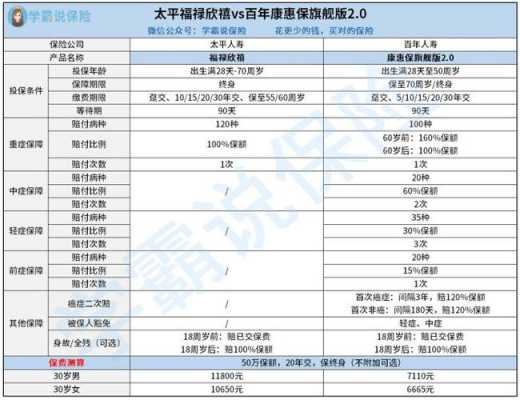 太平满期超额返保费（中国太平保险交满年限能退本金吗）-图3