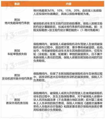 商业车险示范条款（商业车险示范条款2020版共有几个条款?）-图1