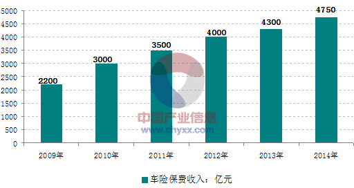 车辆保险保费收入情况（汽车保险收入会计分录）-图3