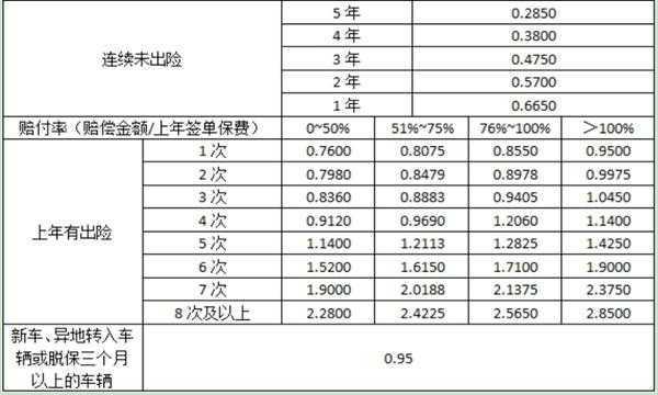 次交保费（保险次年续保怎么交费）-图2