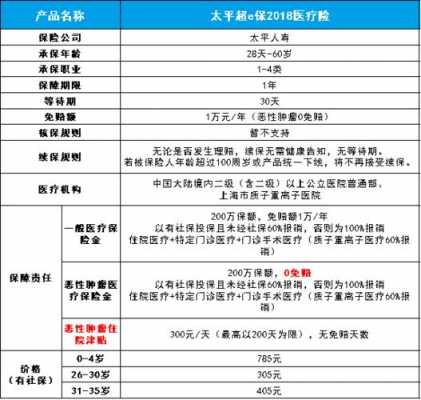 太平环球医疗保险保费（太平人寿环球置地）-图1