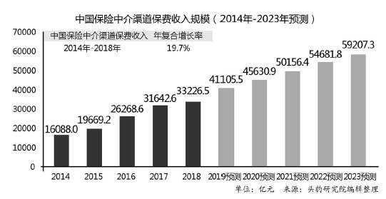 保险中介机构保费收入（保险中介机构会计核算办法）-图1