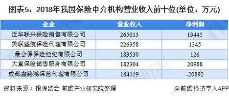 保险中介机构保费收入（保险中介机构会计核算办法）-图2