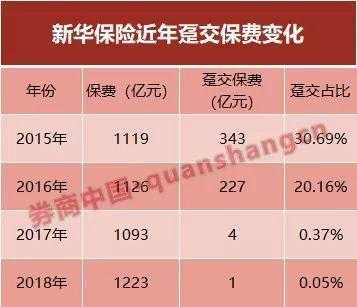 动一次保险下一年保费（保险动过一次险下年是不是不打折）-图2