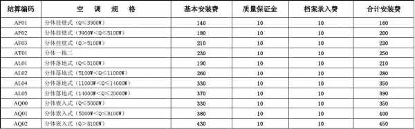 维保费用结转成本标准（维保费用结转成本标准表）-图1