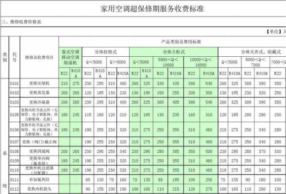 维保费用结转成本标准（维保费用结转成本标准表）-图3