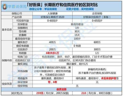 众安好医保费率（众安好医保住院医疗报销真实感受）-图1