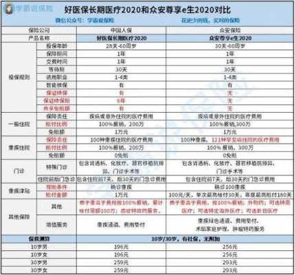 众安好医保费率（众安好医保住院医疗报销真实感受）-图3