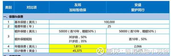 安盛与友邦的保费比较（安盛和友邦哪个好）-图1