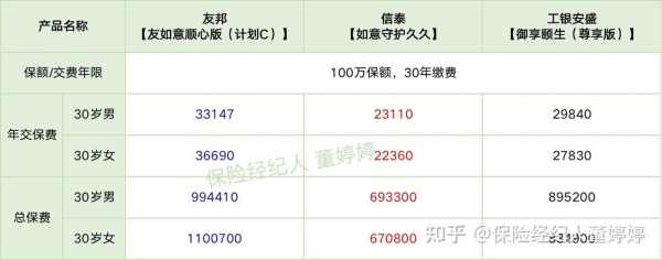 安盛与友邦的保费比较（安盛和友邦哪个好）-图2