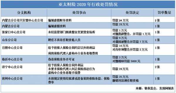 亚太财险车险官网（亚太财险车险官网查询）-图3