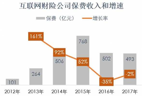 联网保险保费收入（联网保险保费收入来源）-图2