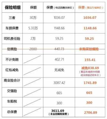 卖一份电话车险提成多少（做电话车险销售月收入多少）-图2