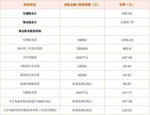 卖一份电话车险提成多少（做电话车险销售月收入多少）-图1