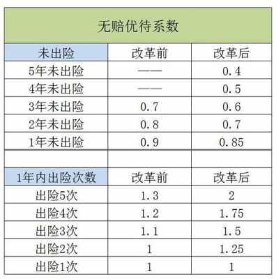 保费能改保费吗（保费改了是交的低了还是高了?）-图2