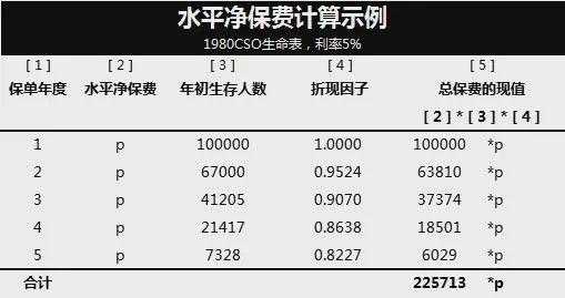 期缴净保费怎么算（满期净保费）-图2